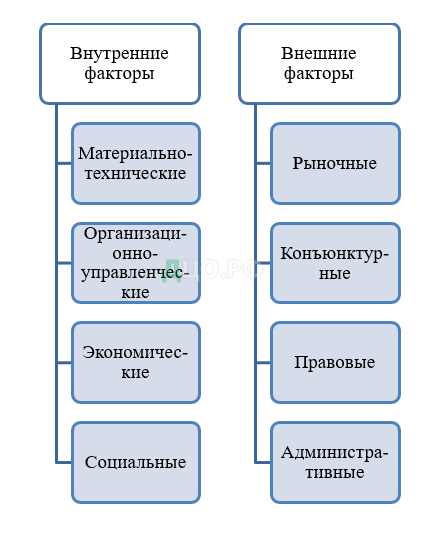 Дипломная работа: Производственно-хозяйственная деятельность транспортного предприятия